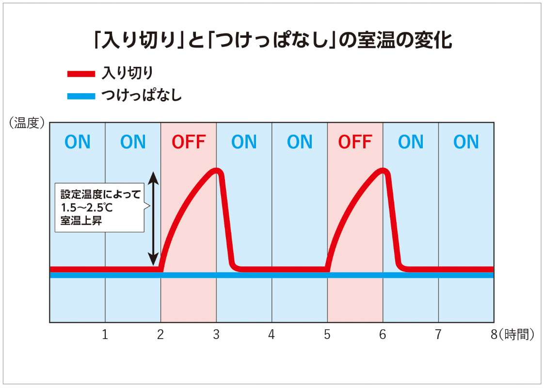 三菱電機「教えて！霧ヶ峰：『夜間熱中症』に注意！夏のエアコン使用時の快眠環境づくり」